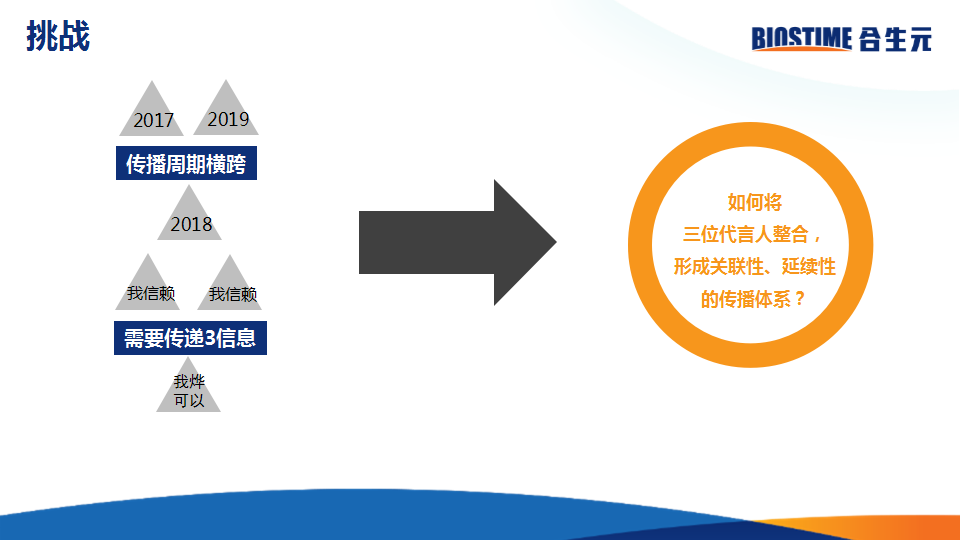2017合生元数字营销【快消品】.pptx 第3页
