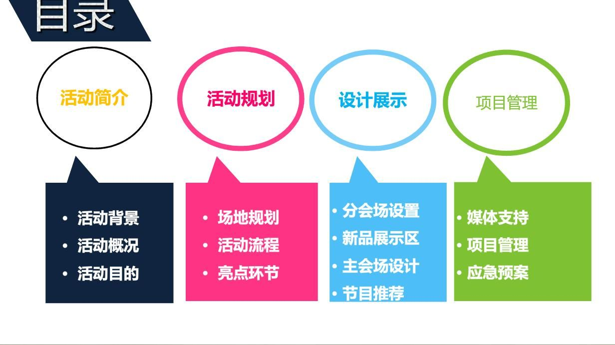 2018正大陶瓷新品发布会活动策划案【建材】.pdf 第3页