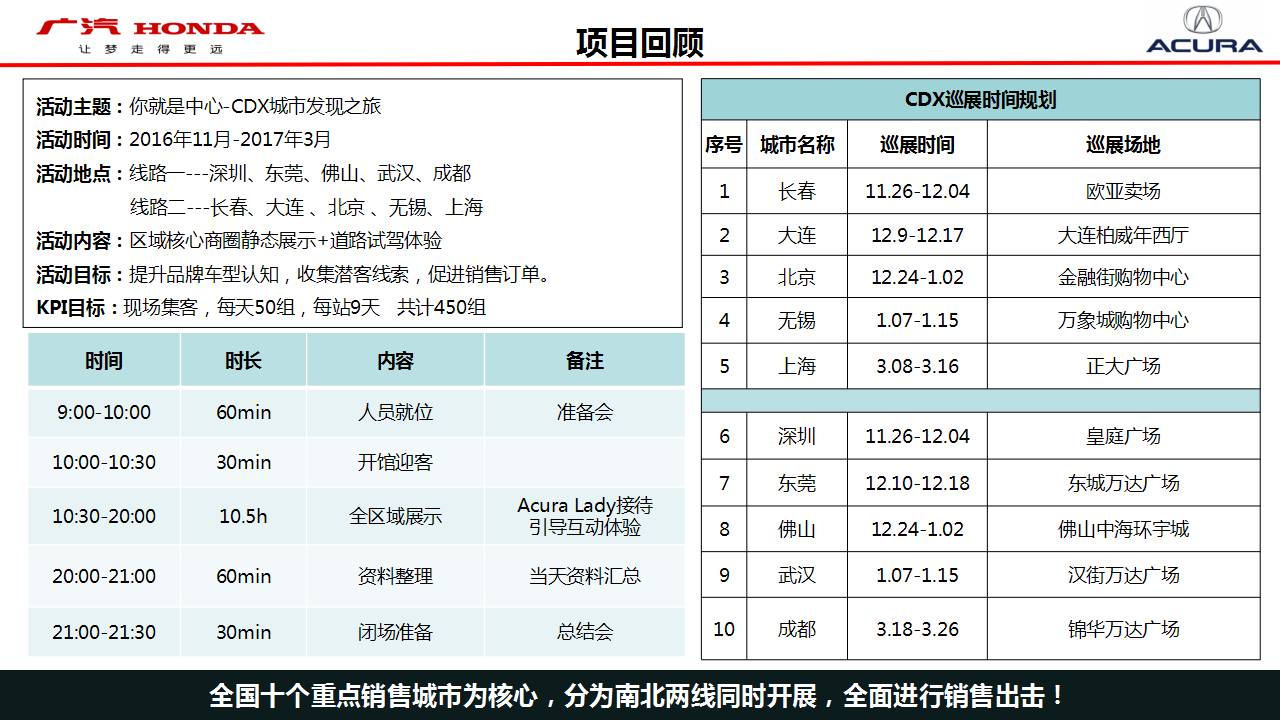 2017广汽CDX巡展规划【汽车】.pptx 第2页
