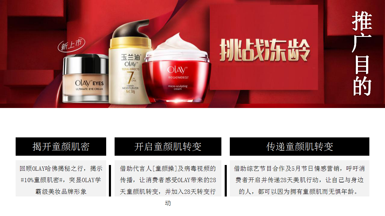 2017化妆品牌Onlylady+OLAY-MAMJ-Media Plan主题活动策划方案【美妆护肤】.pptx 第2页
