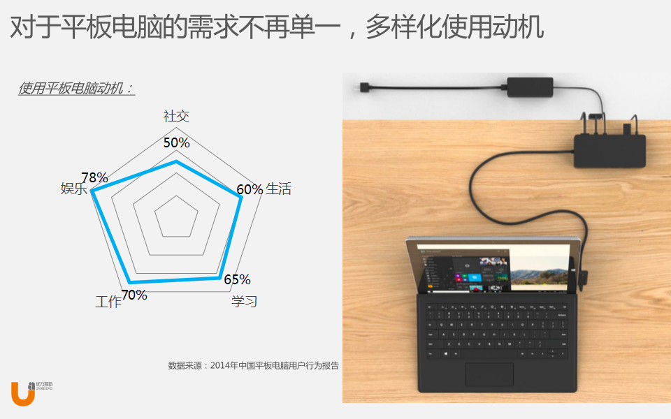 Surface Pro 4 Social Campaign Plan.pptx 第3页