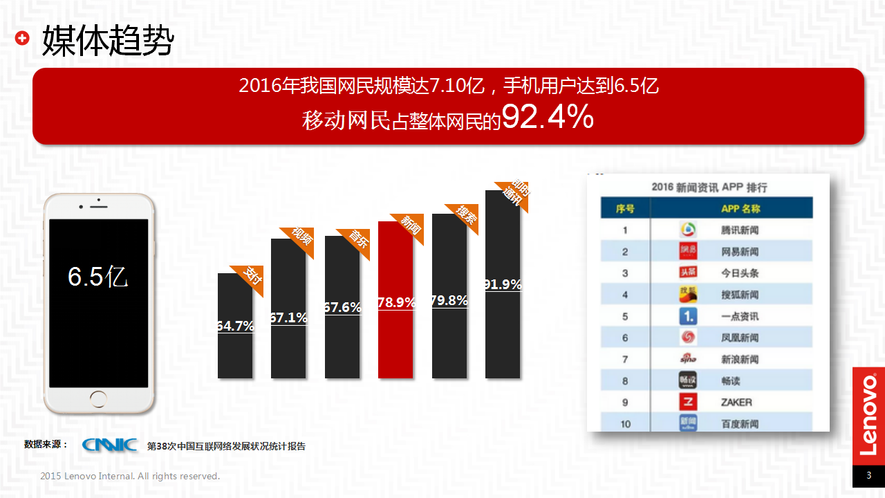 2017联想网络媒体传播投放分析规划案.pptx 第3页