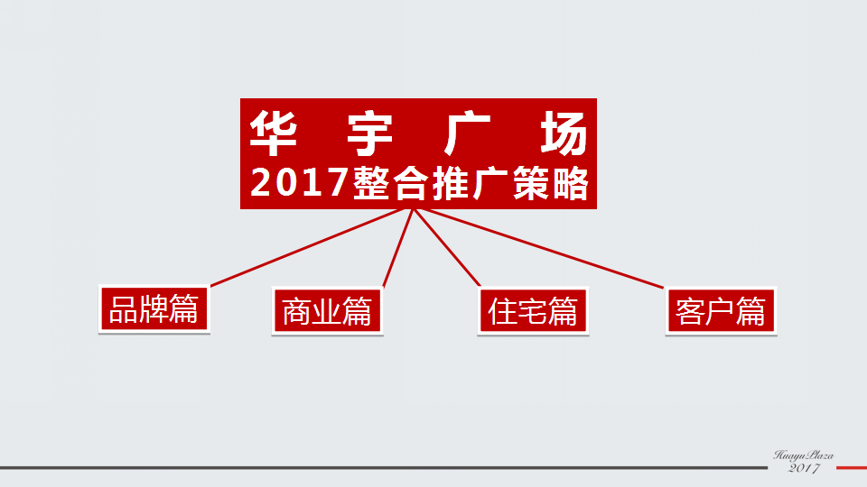 2017年成都华宇广场整合推广案-墨燕堂广告.ppt 第2页