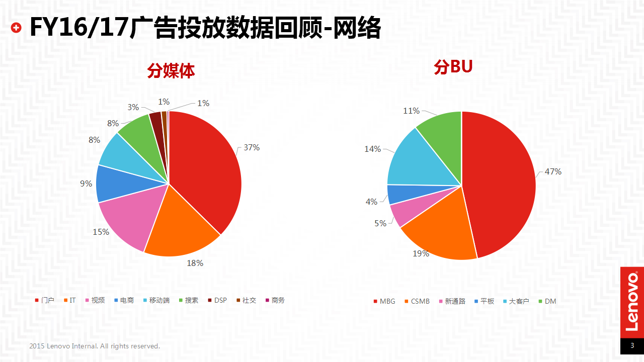 2017联想互联网新媒体合作传播规划.pptx 第3页