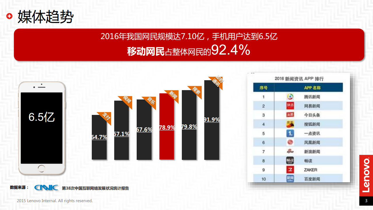 2017联想互联网传播规划.pdf 第3页