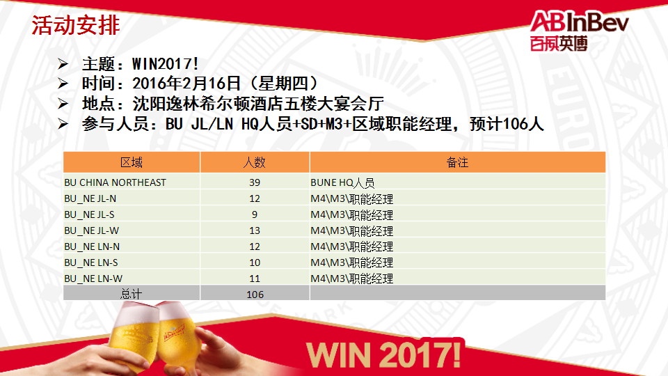 2017百威年会-东北事业部年会执行方案【快消品】.pptx 第3页