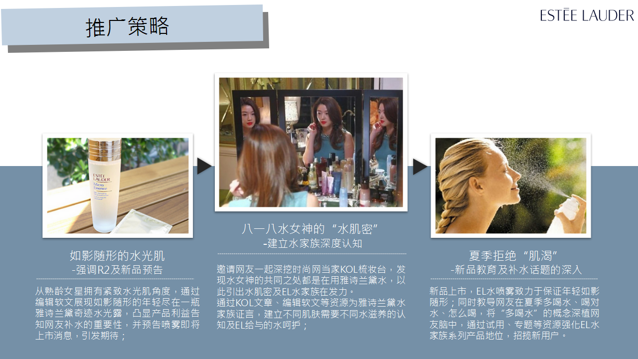 2016雅诗兰黛水家族推广方案【美妆护肤】.pptx 第3页