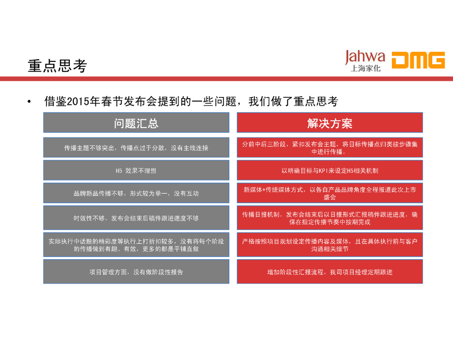2015上海家化企业品牌秋季发布会公关传播方案【美妆护肤】.pdf 第3页