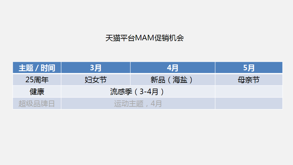 2016舒肤佳天猫平台MAM促销计划【快消品】.pptx 第2页