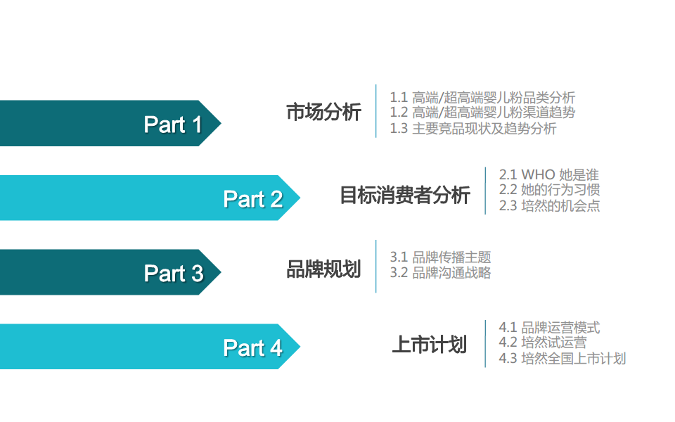 2016培然上市方案【快消品】.pdf 第2页