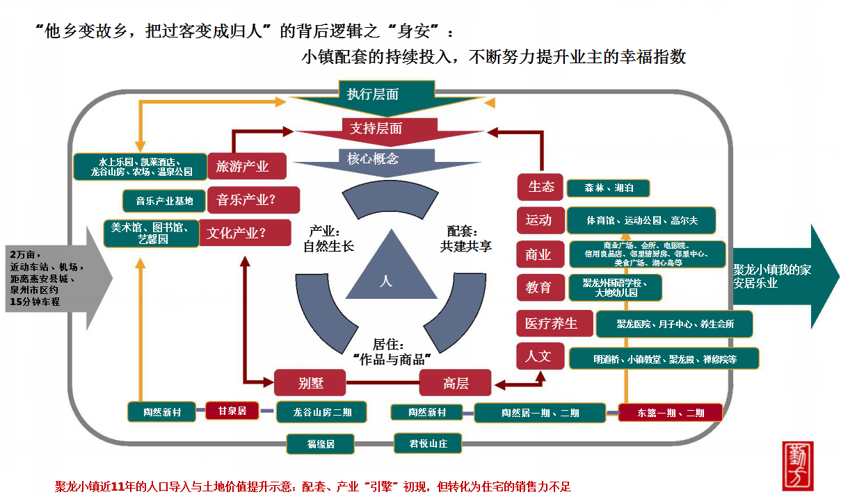 2018聚龙小镇整合推广策略方案.pptx 第3页