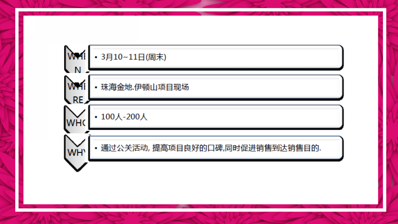 2018金地项目妇女节暖场活动方案.pptx 第3页