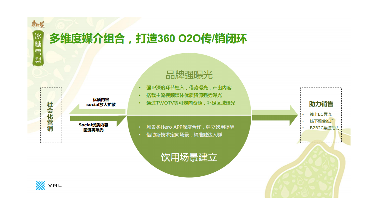 2016康师傅冰糖雪梨新媒体互动执行方案【快消品】.pdf 第2页