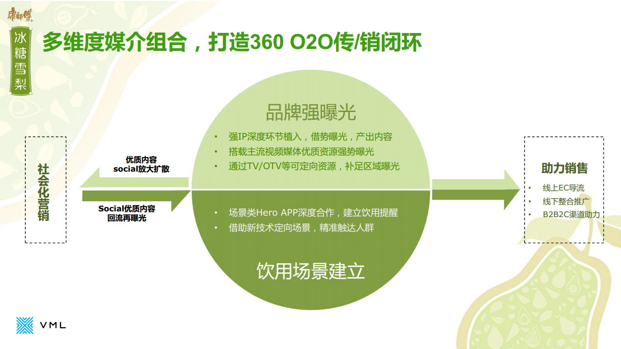 2016康师傅冰糖雪梨+《小哥喂喂喂》执行方案【快消品】.pdf 第2页