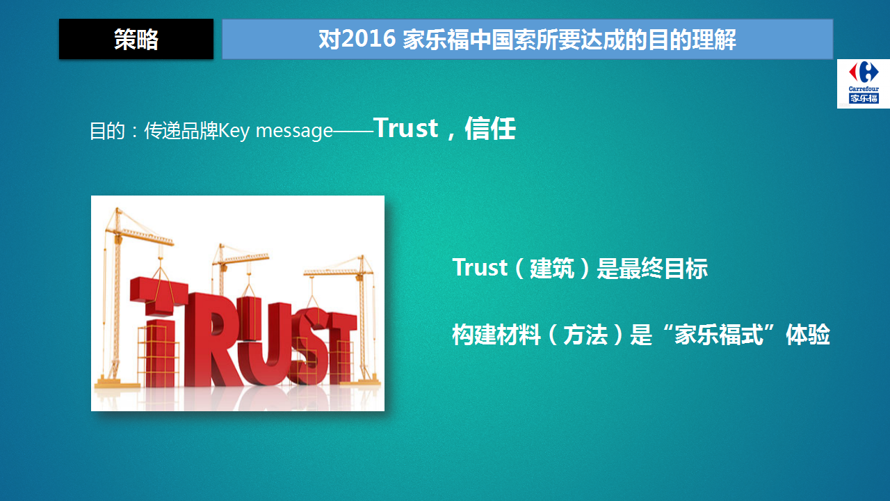 2015家乐福微信CNY Campaign方案.pptx 第2页