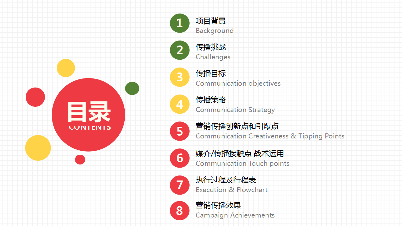 必胜客整合营销传播 &ndash; 青春证能量，必胜四六级.pptx 第3页