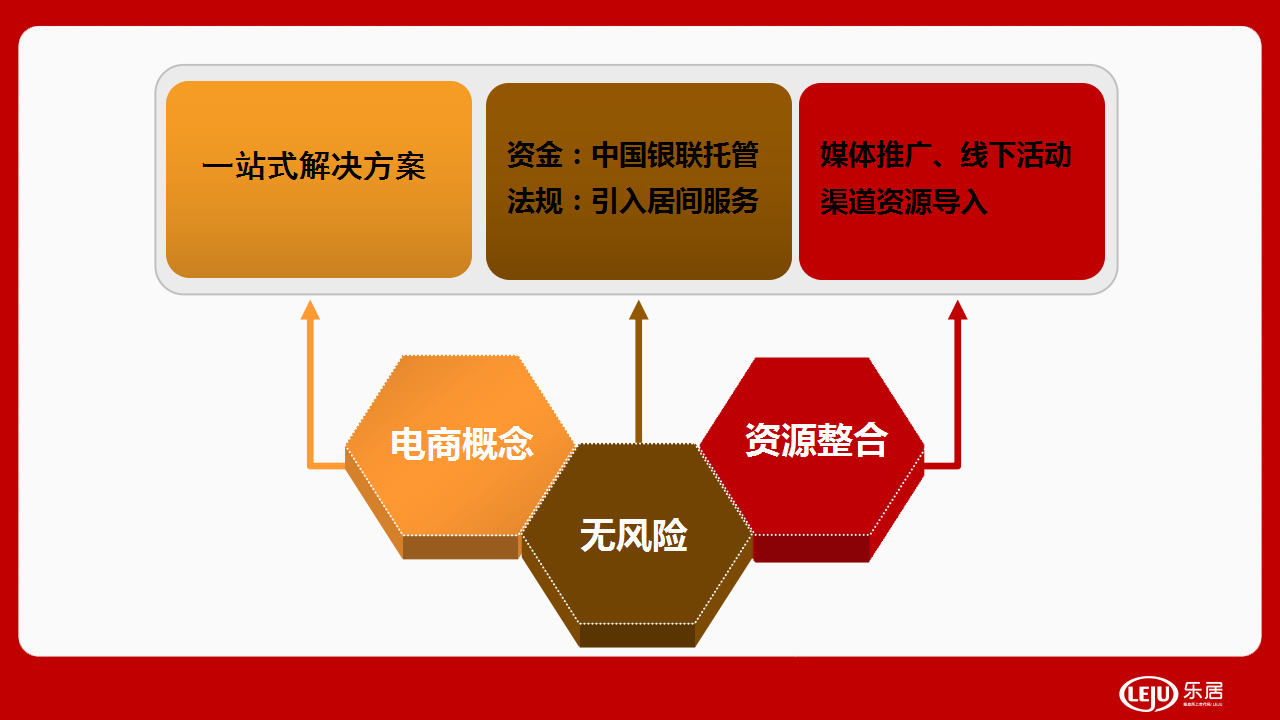 智汇苑合作方案.pptx 第2页