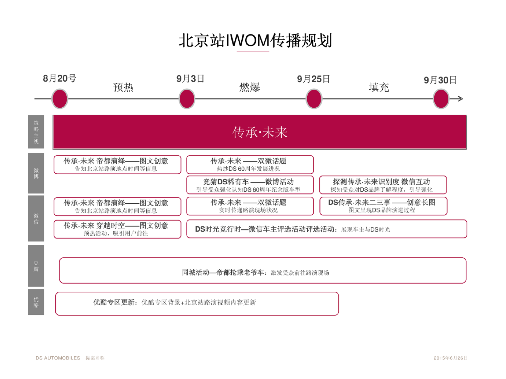 2015年DS60周年北京站微博微信传播方案.pdf 第2页