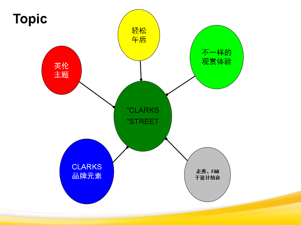 2014CLARKS媒体发布会.ppt 第2页