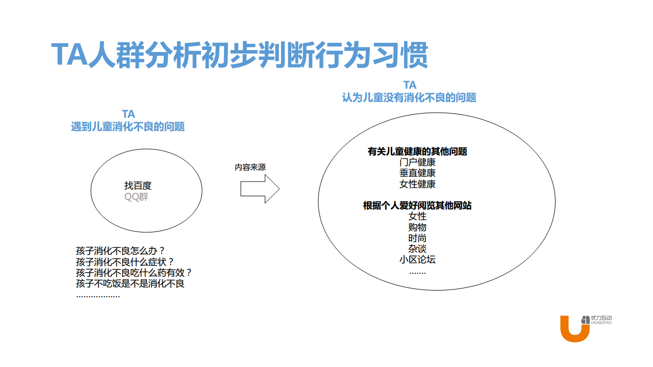 吗丁啉儿童装iwom传播案例分享-优力互动.pdf 第2页