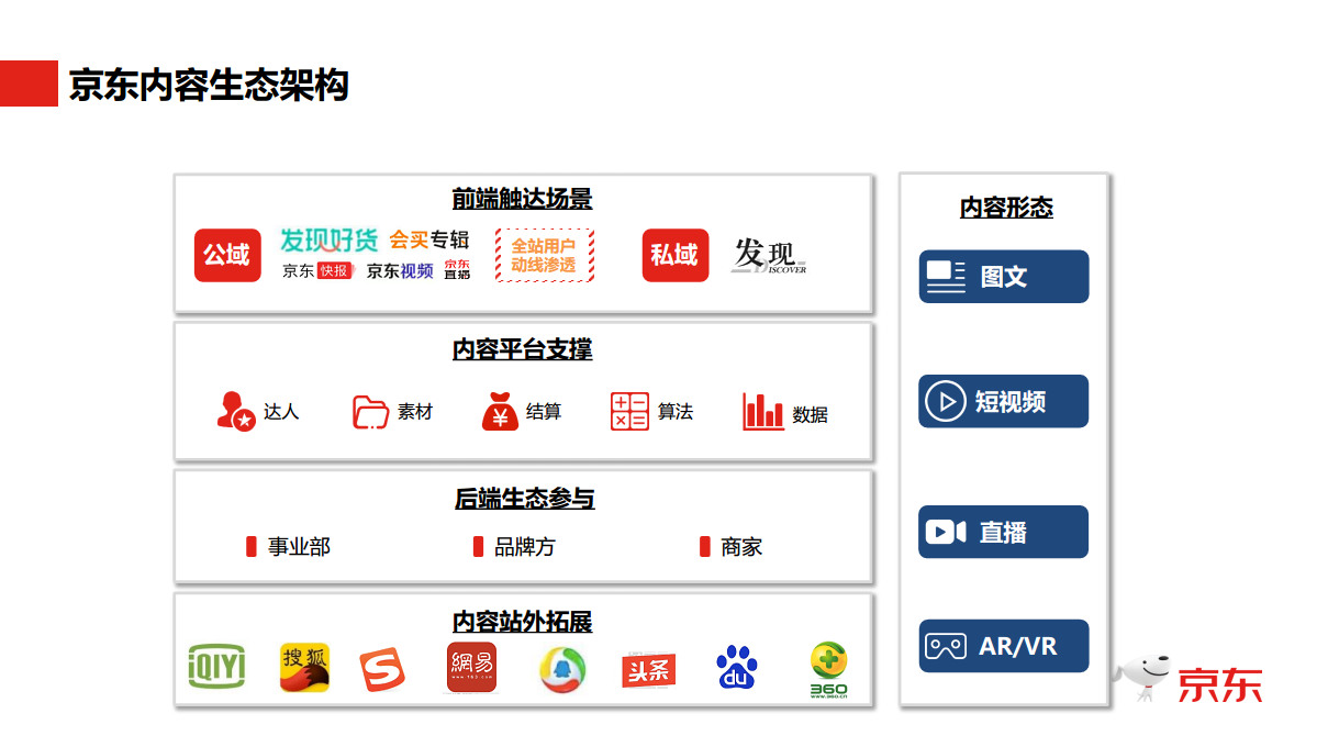 2018年京东内容营销介绍商家版本.pdf 第3页