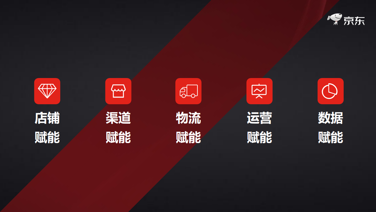 2018京东家电开放平台合作伙伴大会资料-商家版.pdf 第3页