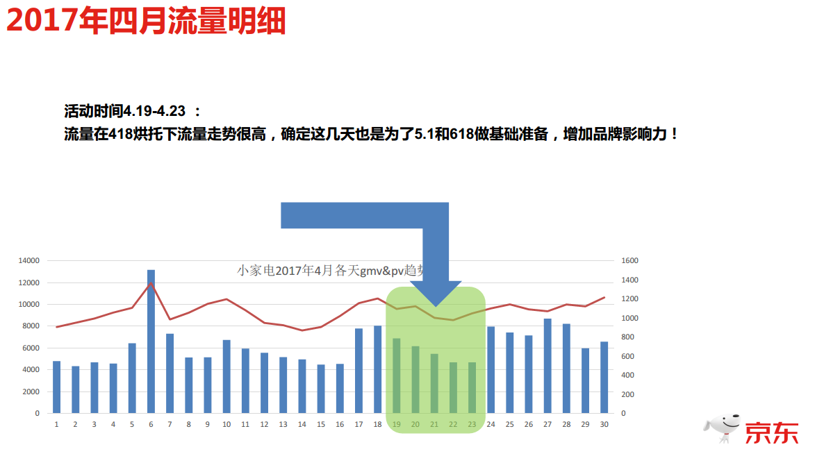 2018京东粉丝节招商-活动方案.pdf 第3页