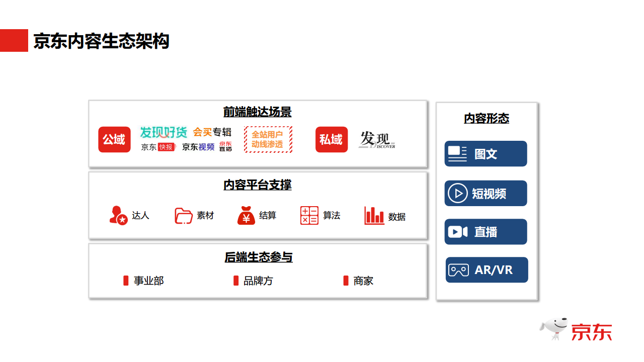 2018京东618内容营销玩法介绍-宣讲版本.pdf 第2页