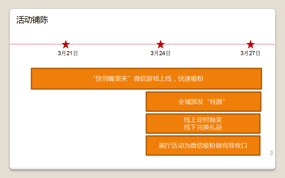 碧桂园全城派桂圆事件营销活动.ppt 第3页