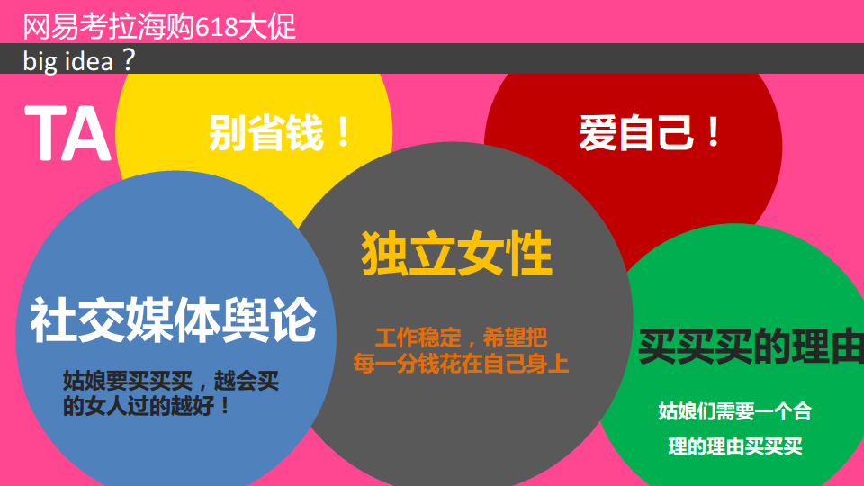 2017网易考拉海购618整合营销方案.pdf 第2页