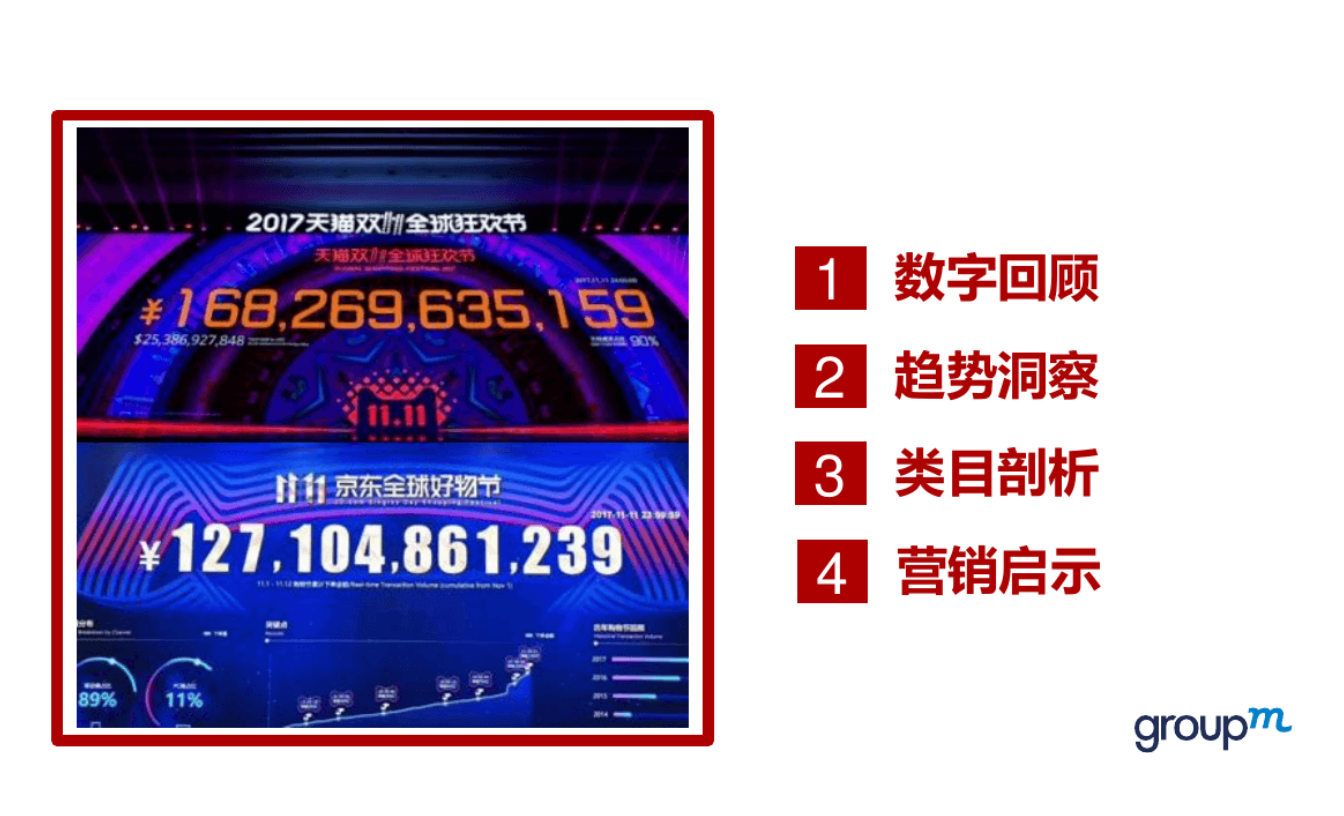2017双11全景洞察-群邑电商.pptx 第2页