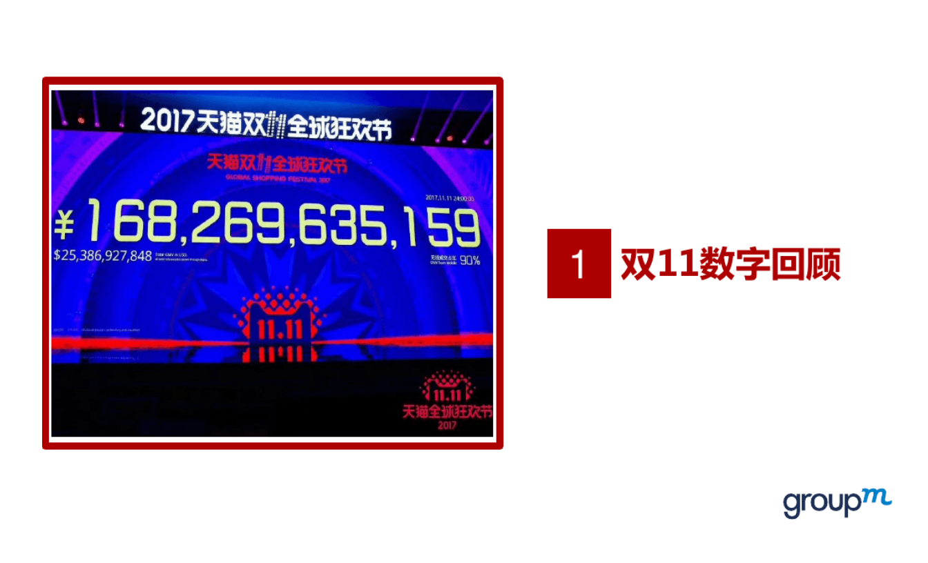 2017双11全景洞察-群邑电商.pptx 第3页