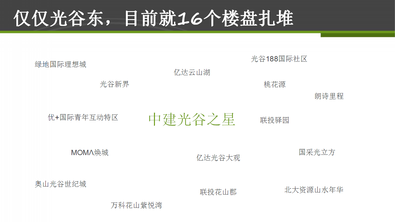 2017中建&middot;光谷之星新媒体营销策略提报-矩阵互动.pptx 第3页