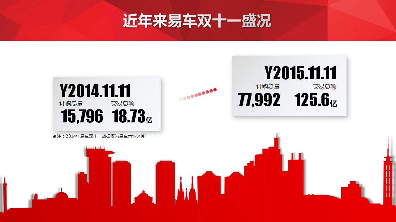 2016一汽集团-易车双十一合作策略方案.pptx 第2页