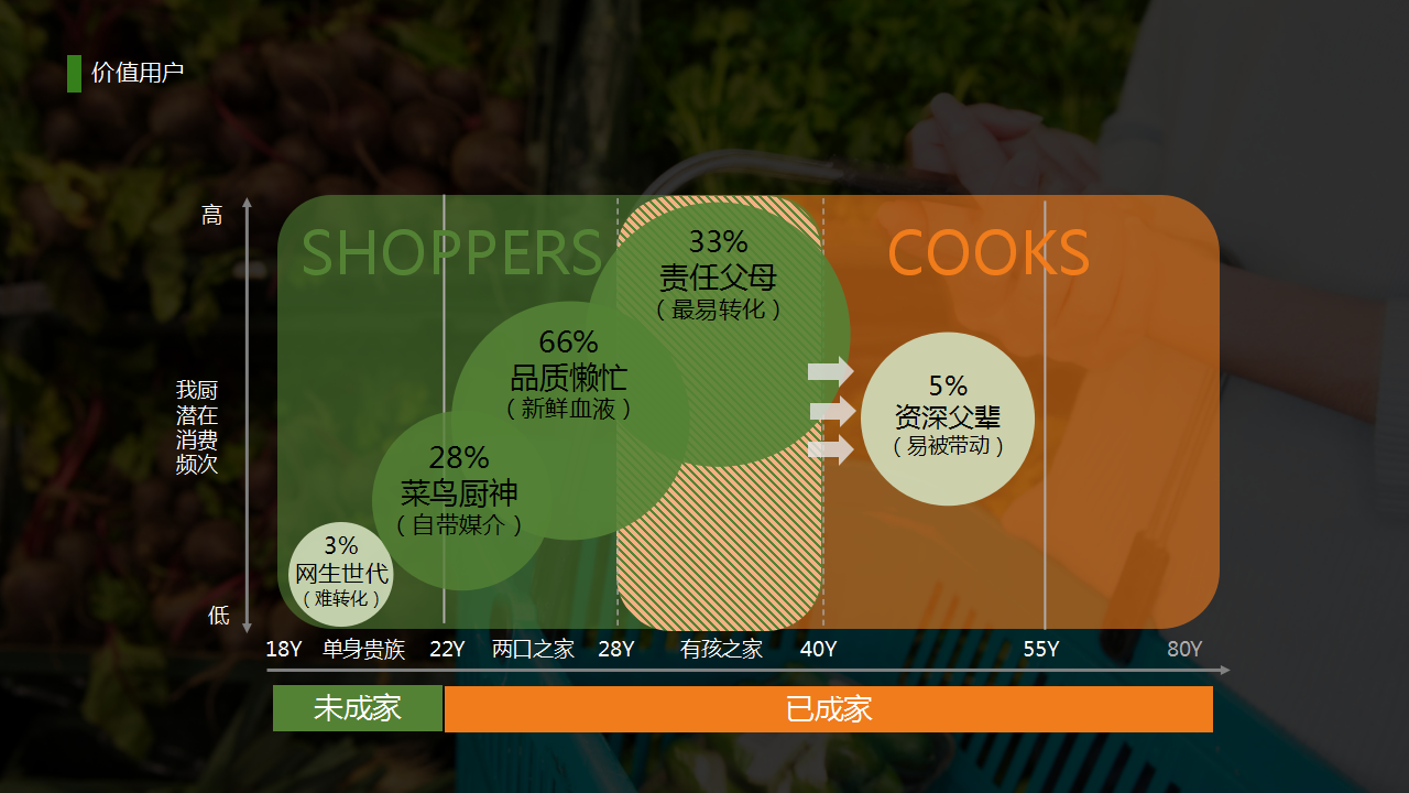 2016我厨品牌传播策划.pptx 第3页