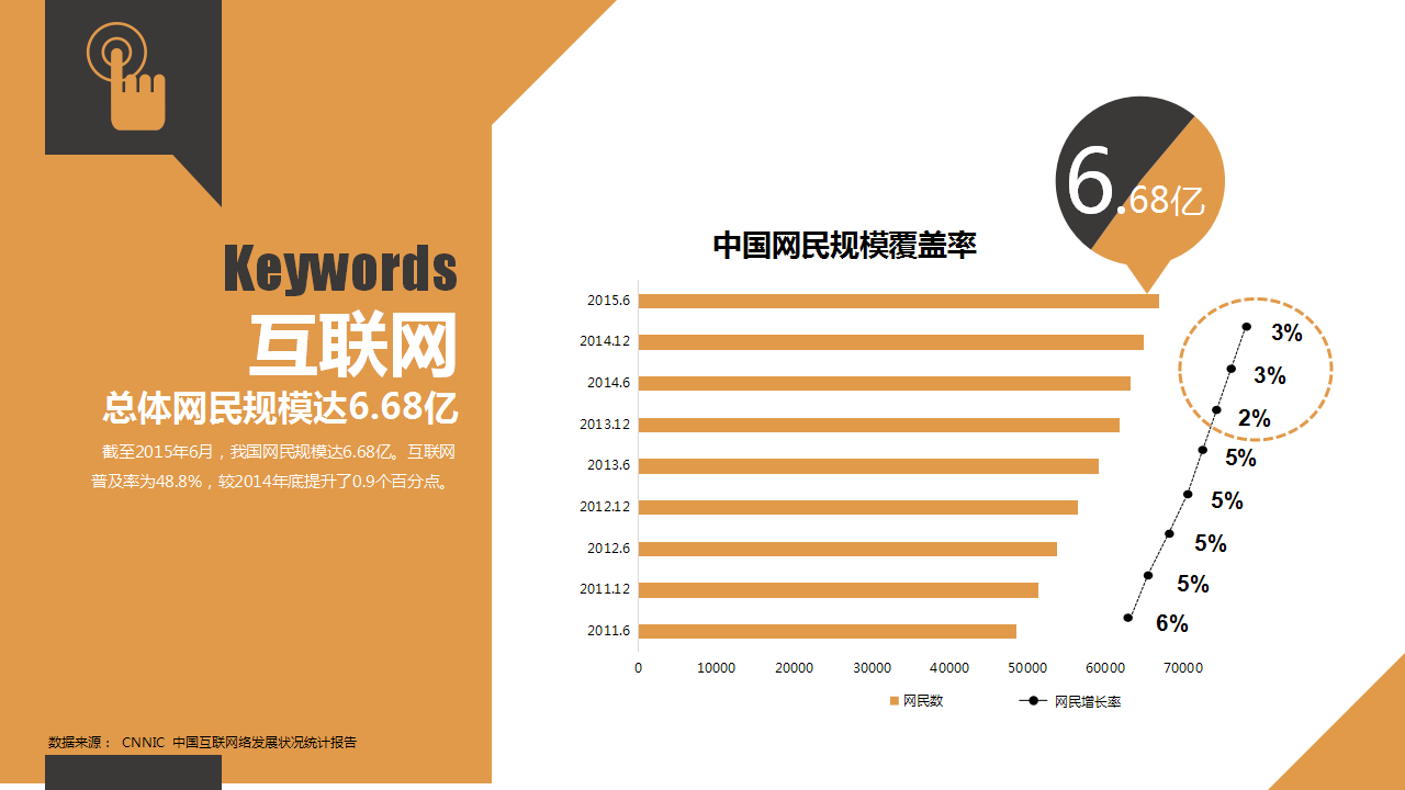 2016年易车年度合作方案.pptx 第3页