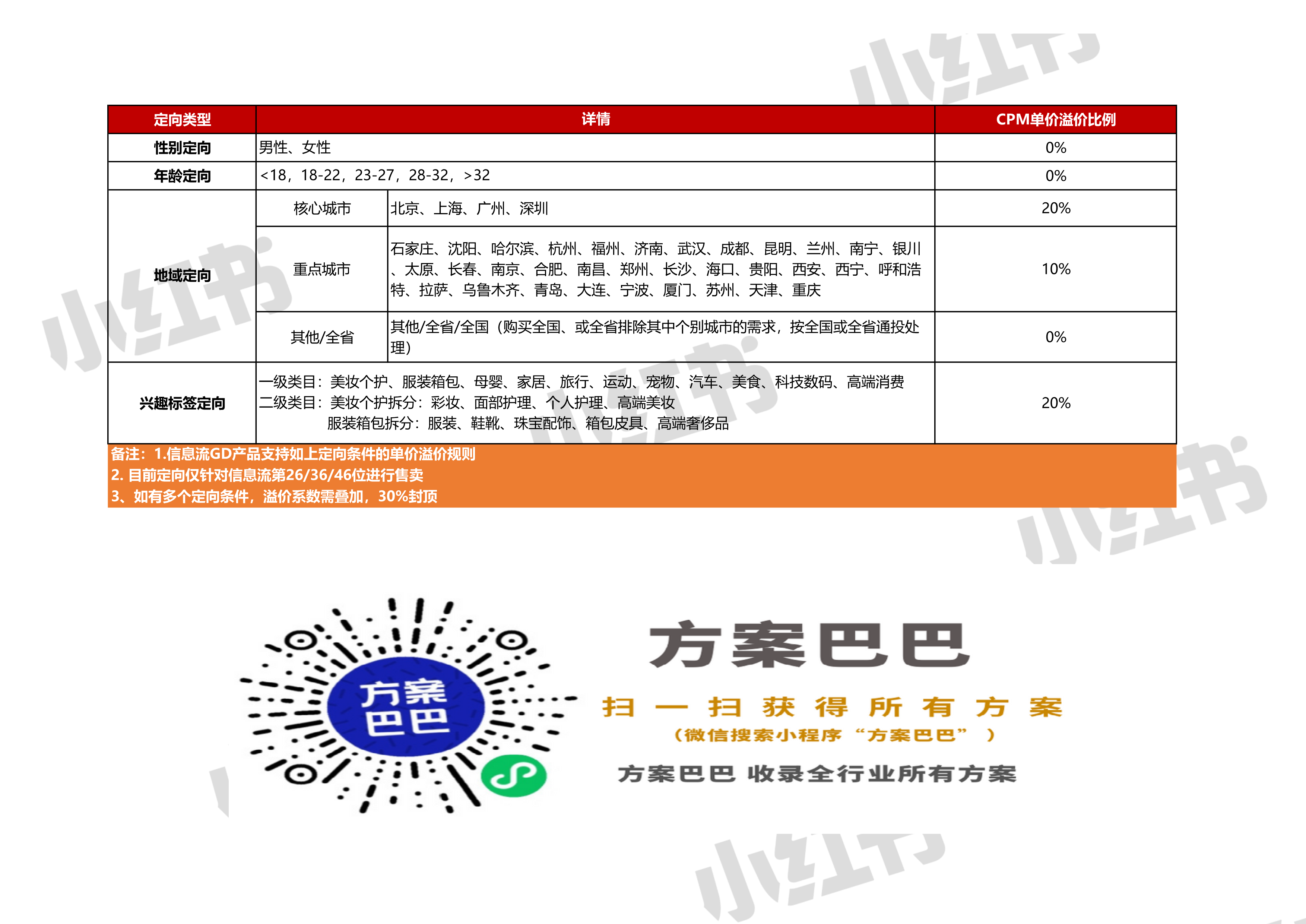 2021年Q1小红书营销产品资源刊例【通案】【刊例】【电商】【互联网】 第3页