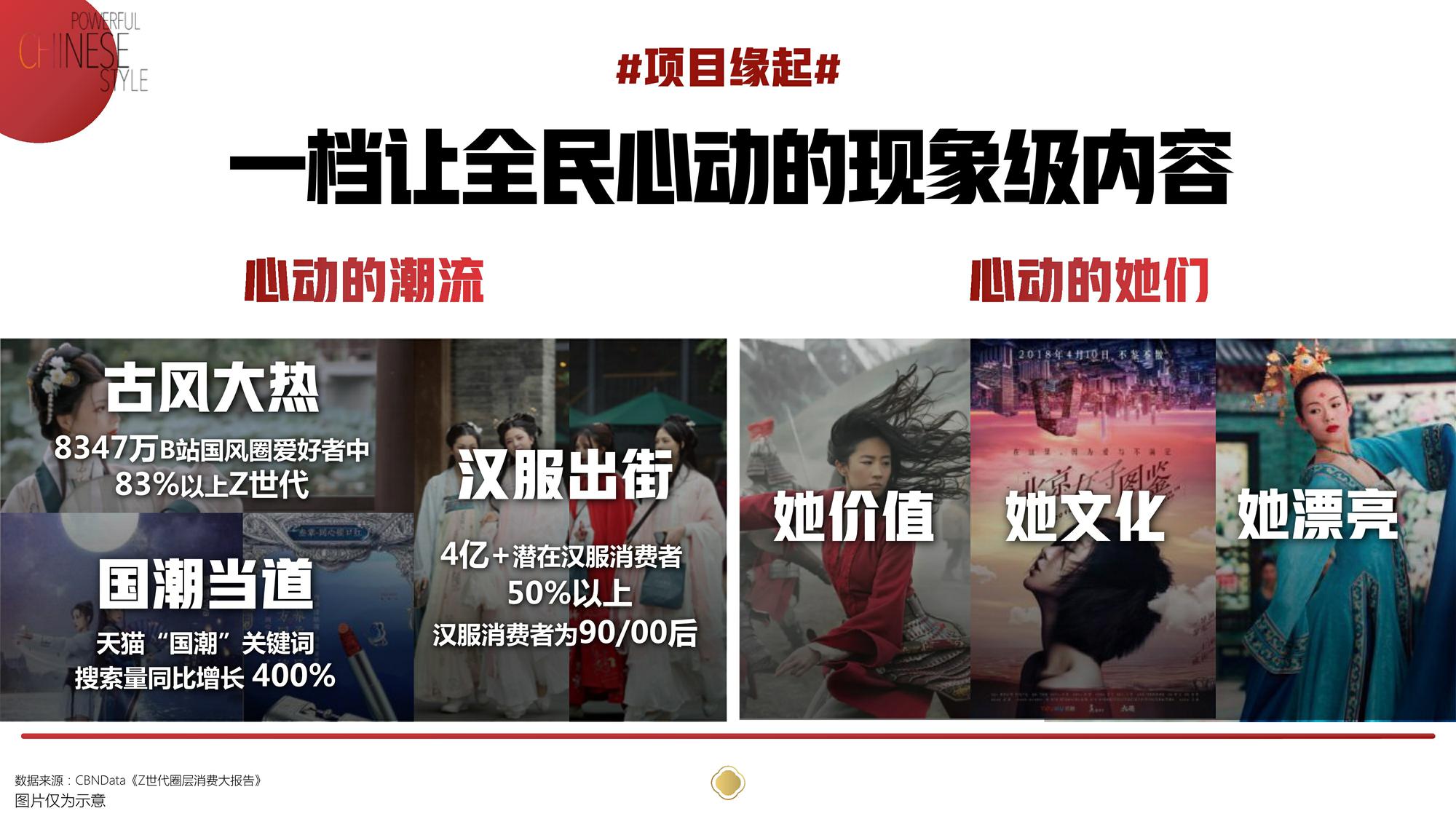 2021《我是女演员》项目通案【综艺】【通案】 第2页