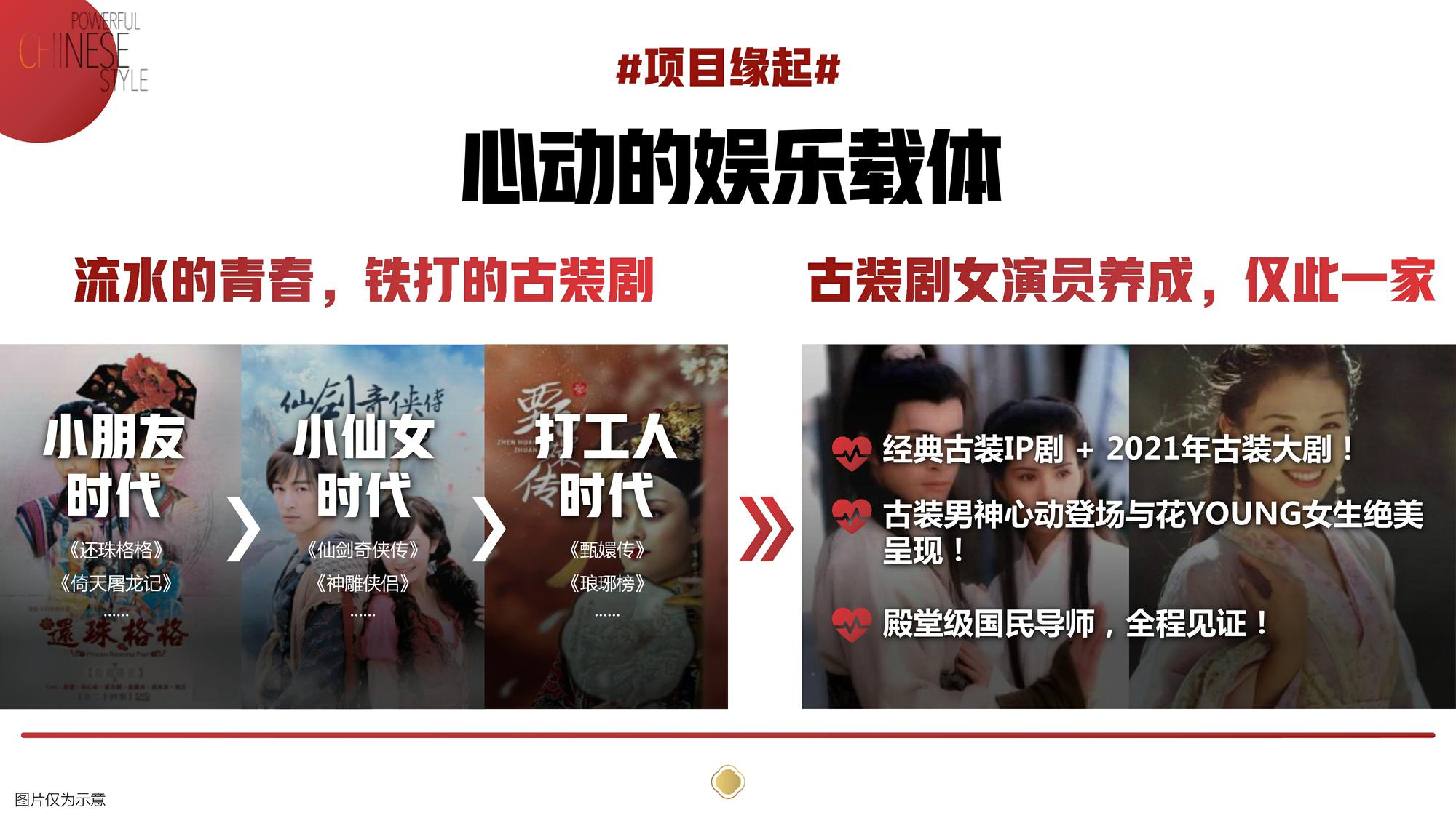 2021《我是女演员》项目通案【综艺】【通案】 第3页