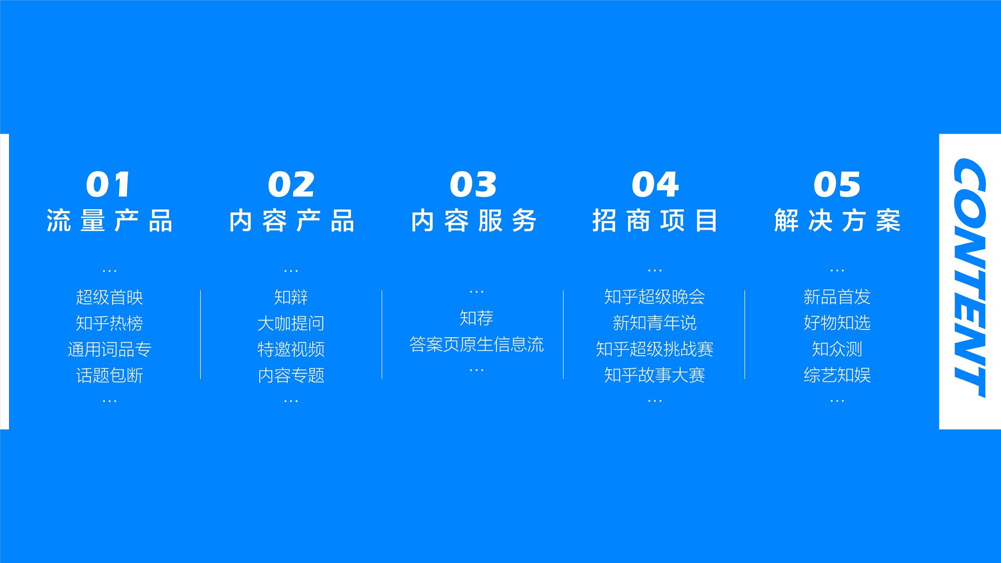 2020&ndash;2021知乎营销资源手册-【互联网】【社交】【通案】 第2页