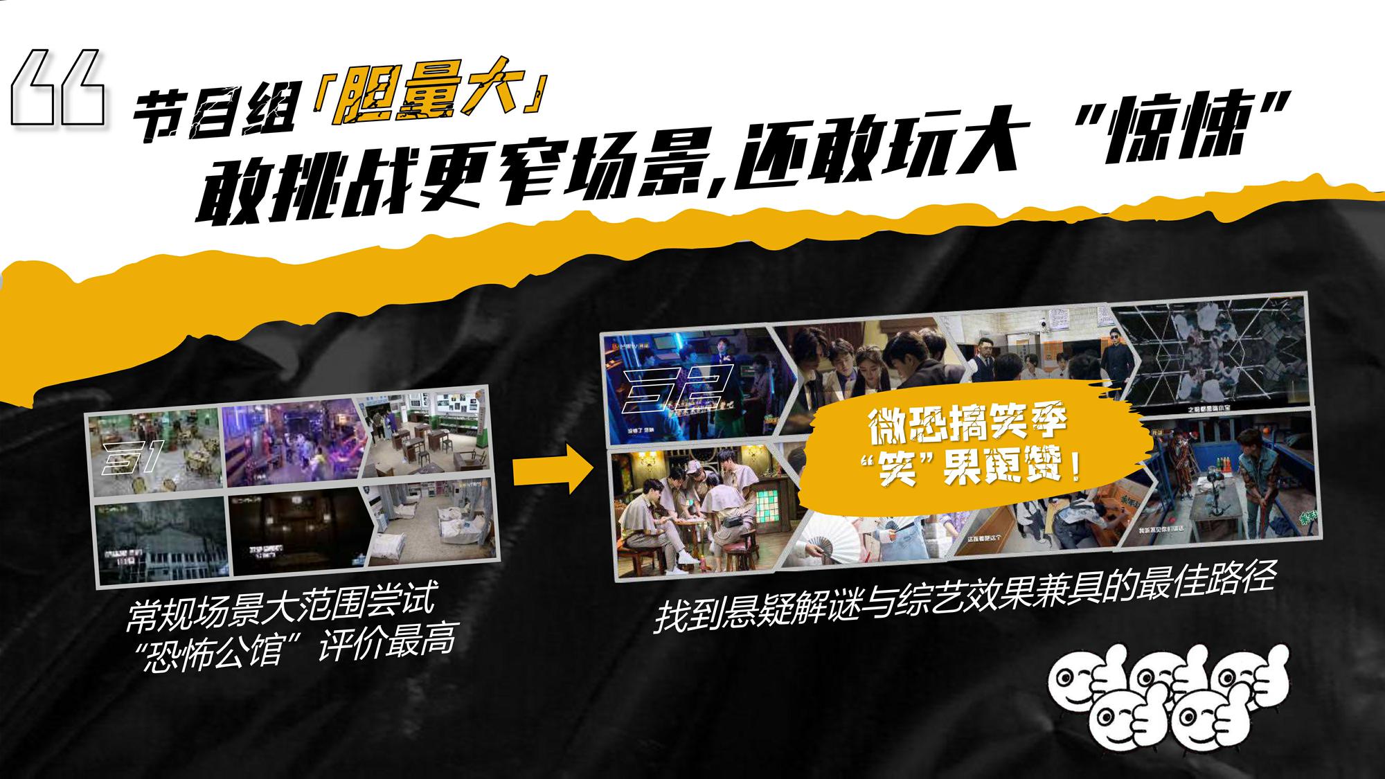 2021芒果TV&middot;S级综艺《密室大逃脱3》招商通案 第3页