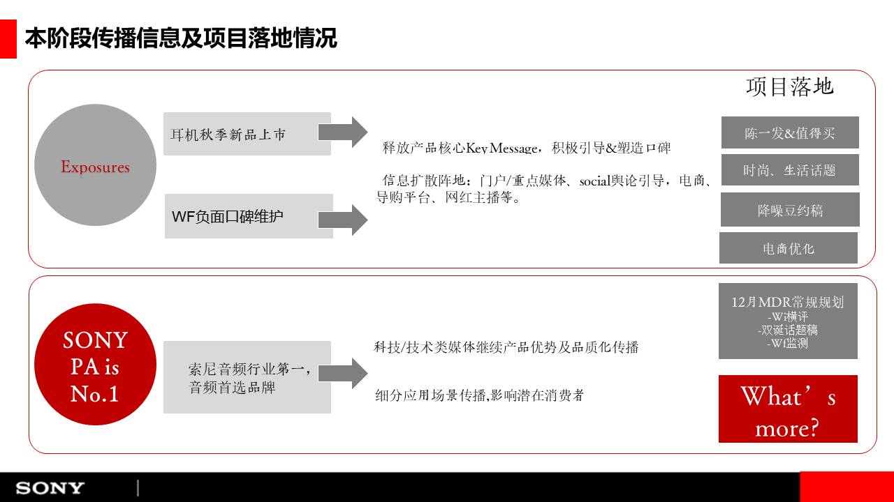 索尼MDR圣诞空中直播及东京Media Trip方案【直播策划】 第2页
