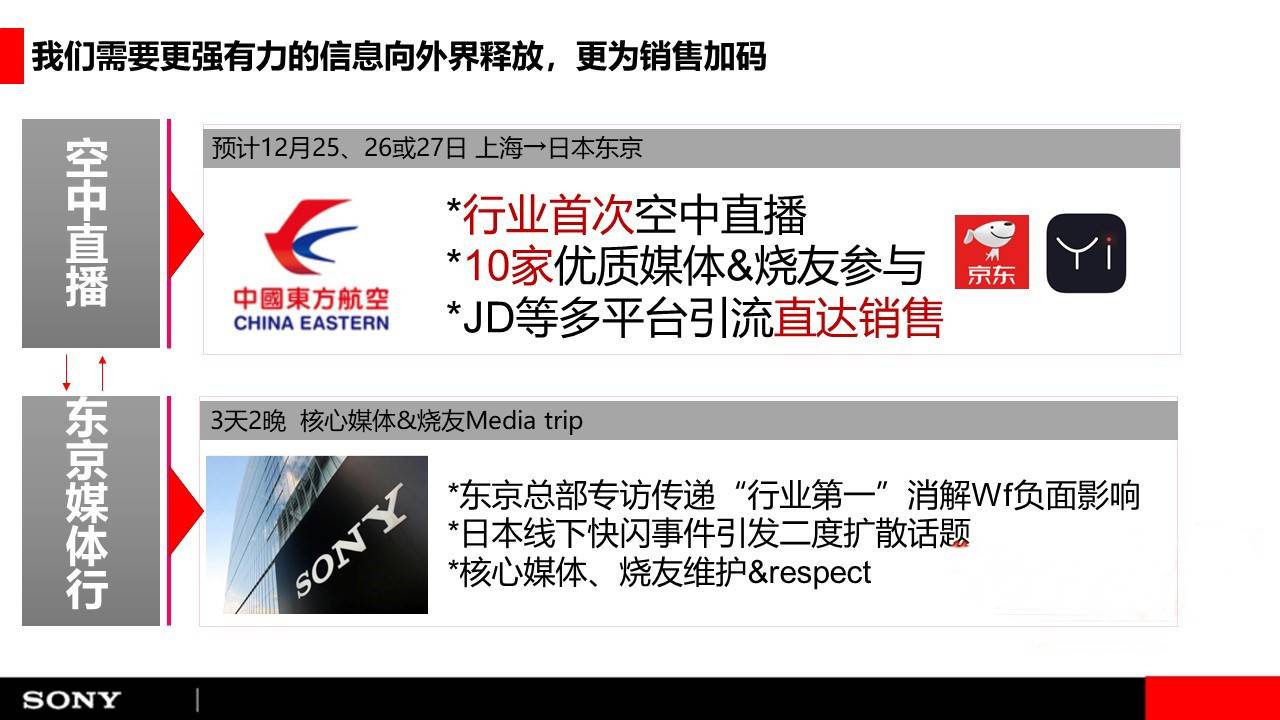 索尼MDR圣诞空中直播及东京Media Trip方案【直播策划】 第3页