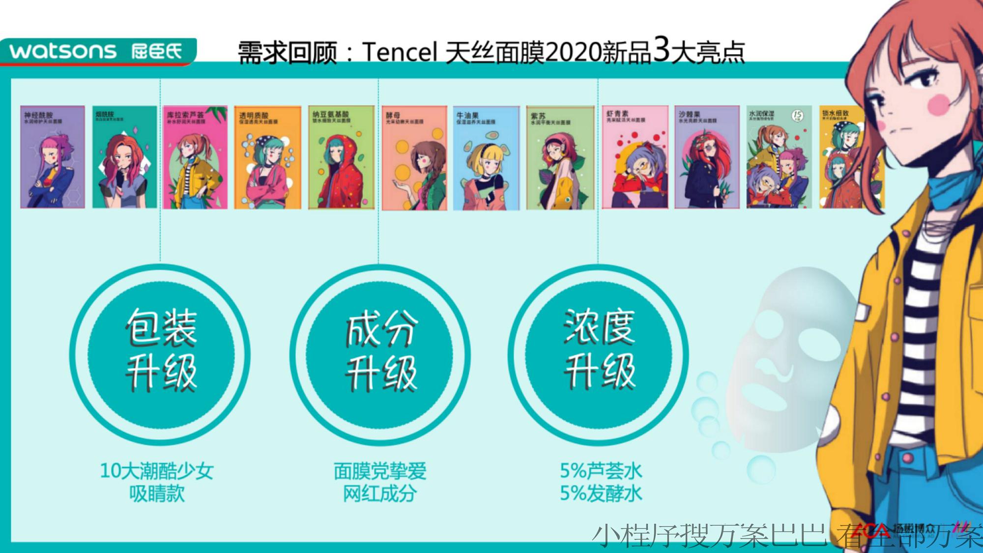 2020屈臣氏Tencel天丝面膜新品上市推广方案【零售】【护肤品】 第2页
