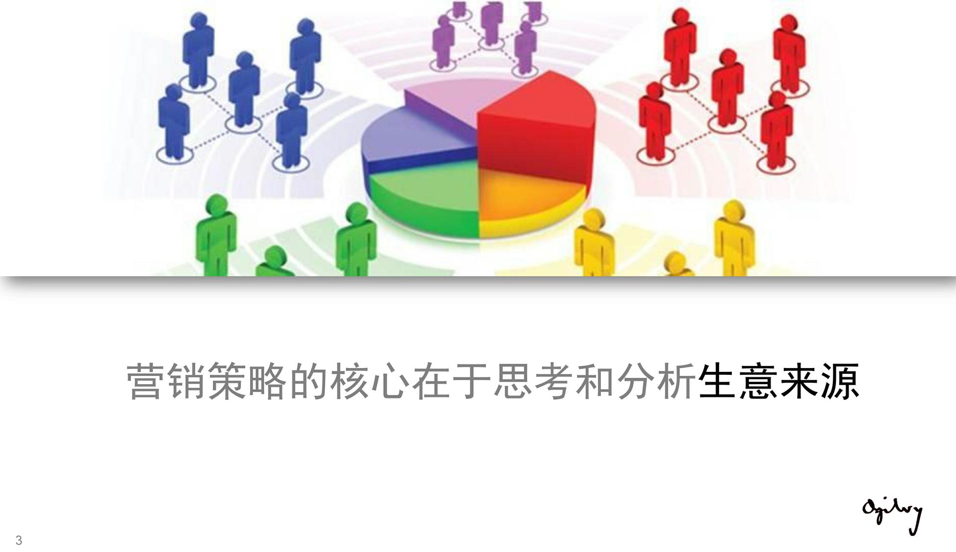 奥美-内部绝密培训-营销策略与传播策略 第3页