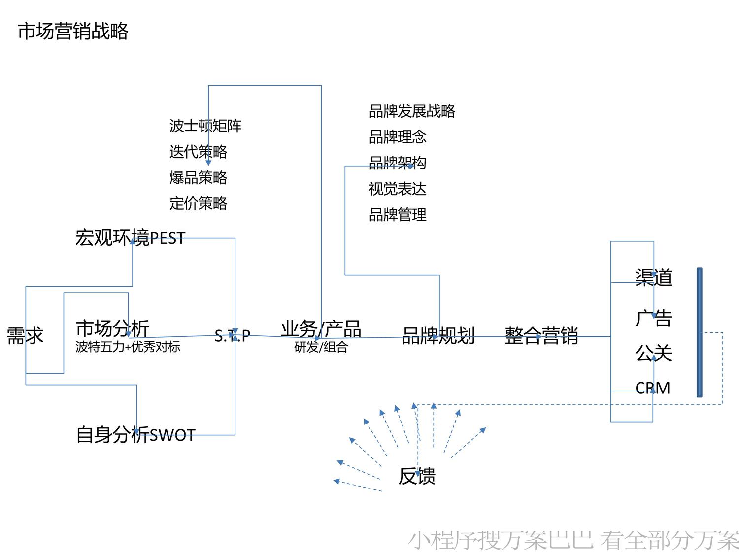 奥美-品牌营销工具培训课件 第2页
