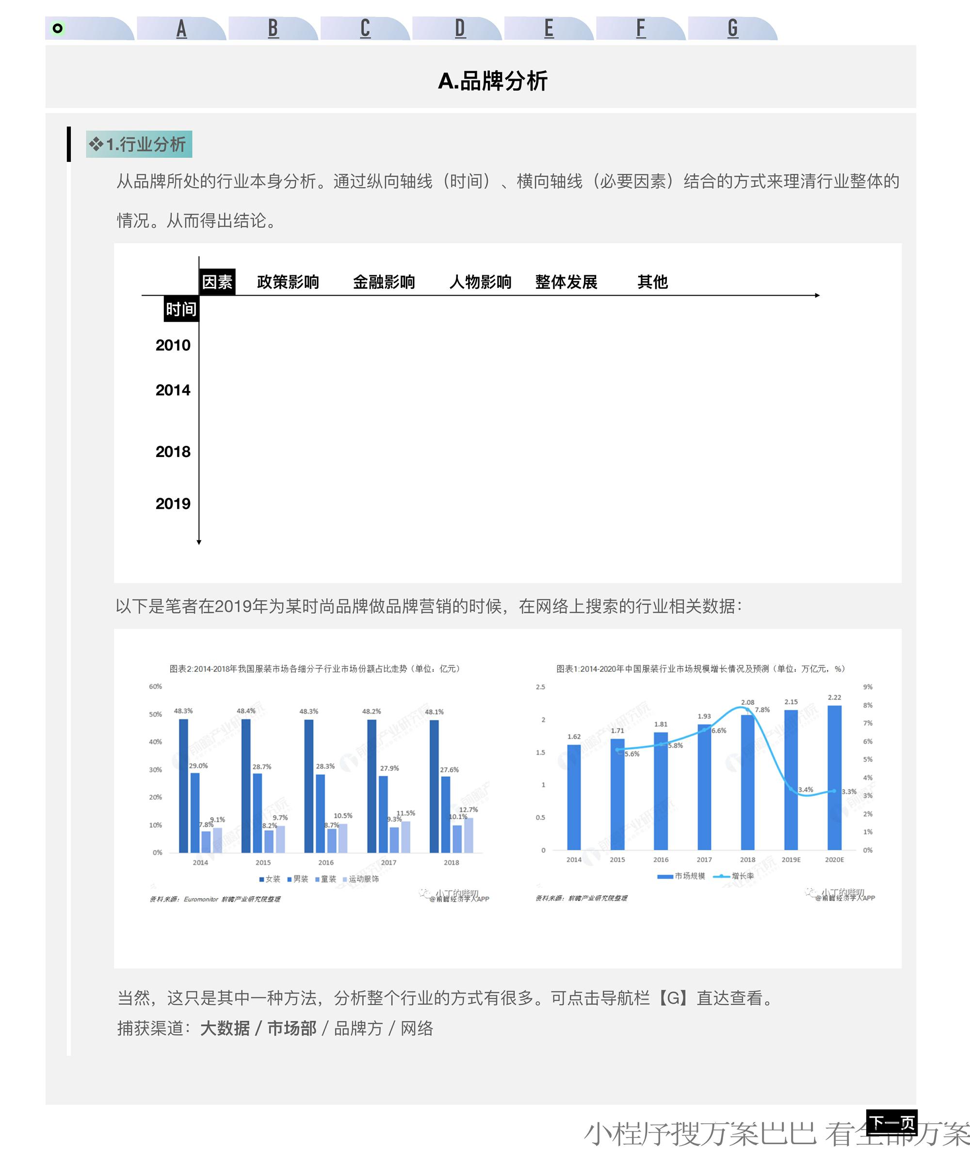 品牌营销操作手册 第3页