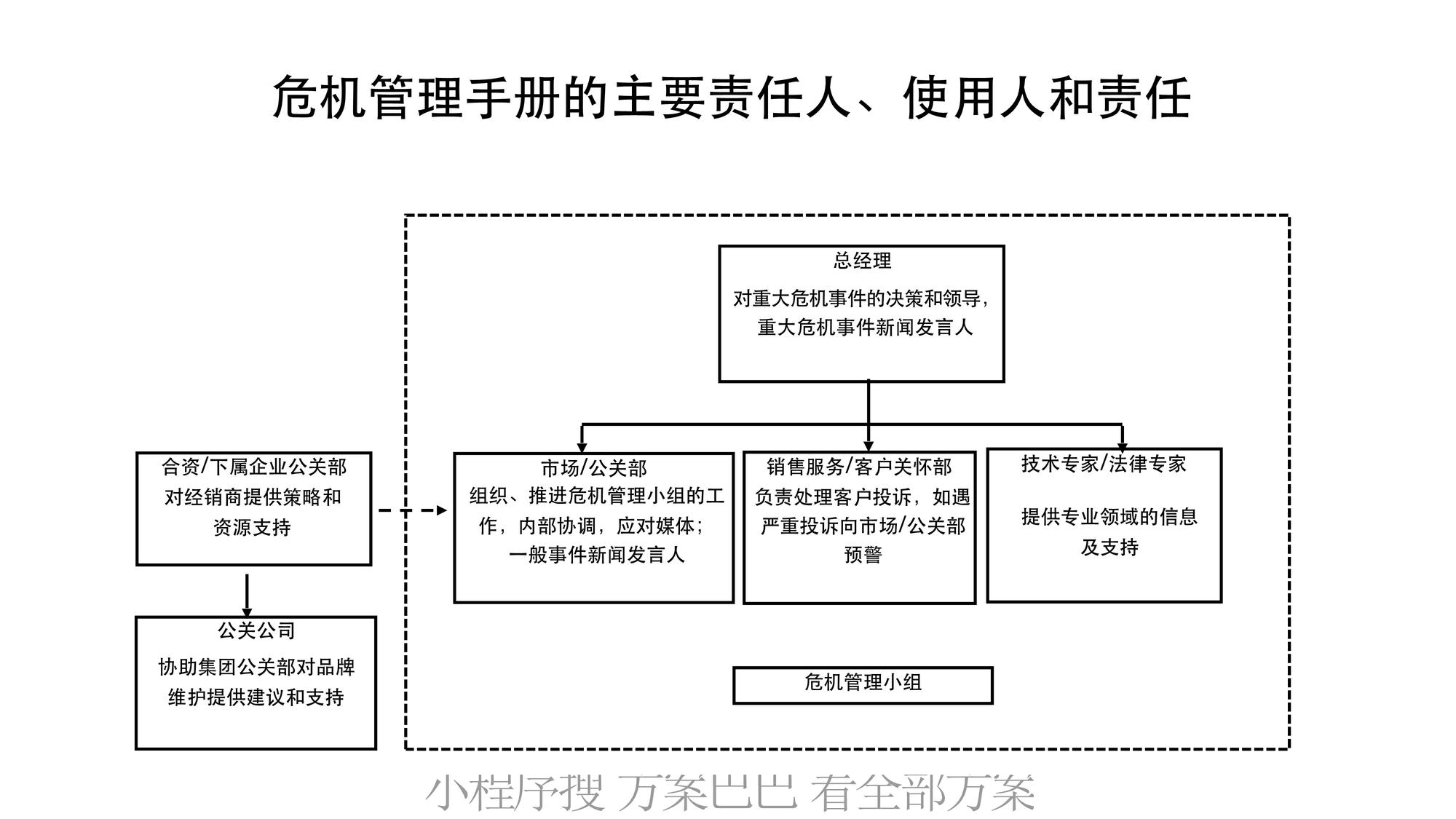 事件营销技巧与案例001危机公关手册 第3页