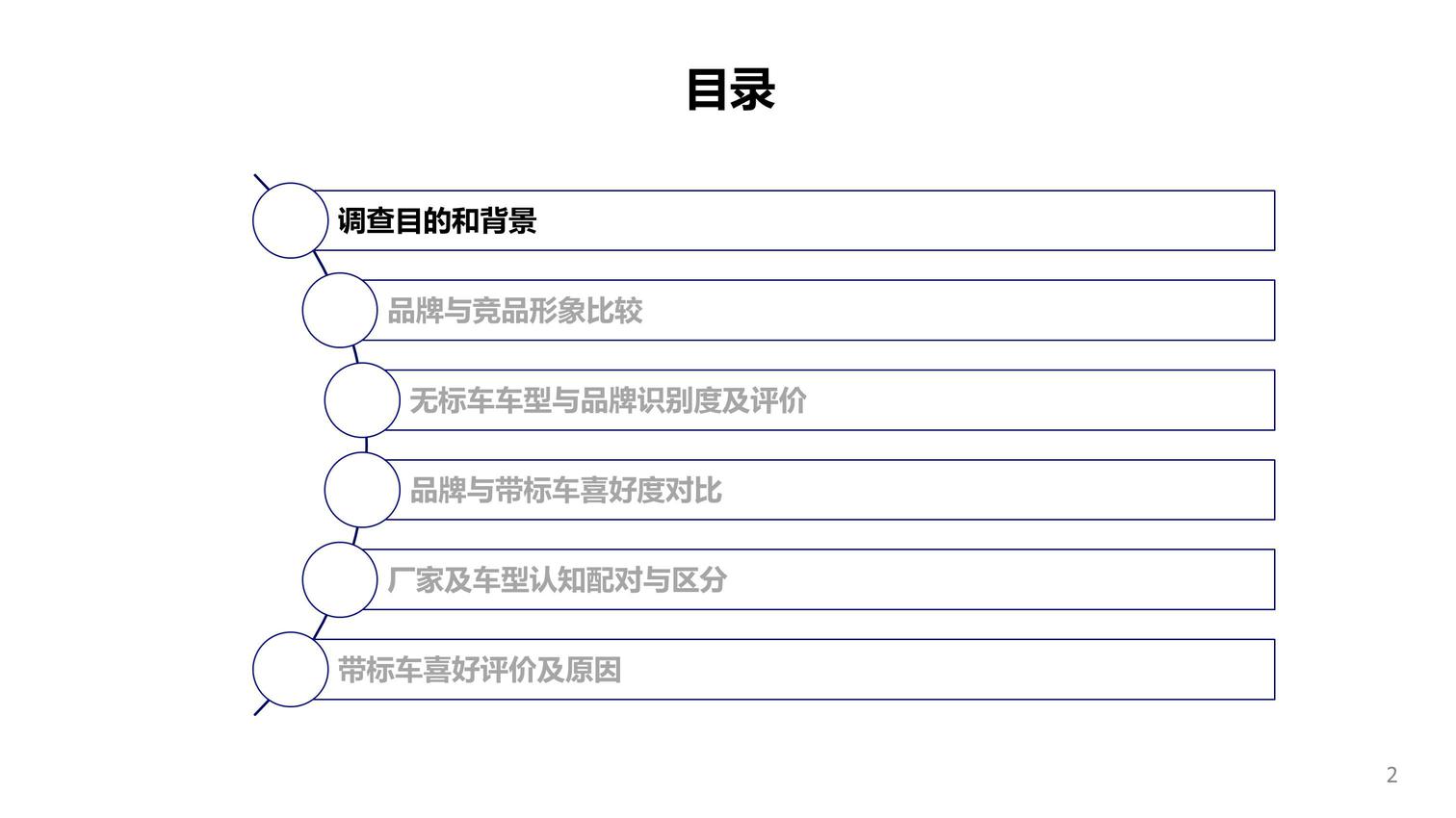 品牌形象分析报告 第2页
