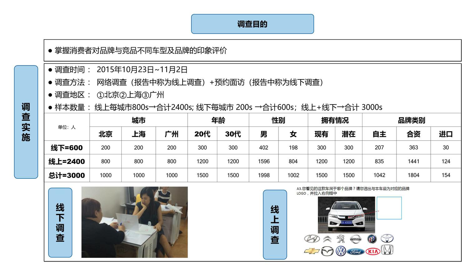 品牌形象分析报告 第3页